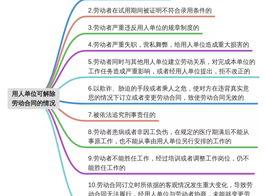公司对调岗降职提前多久通知？（辞退不提前30天通知有何赔偿）