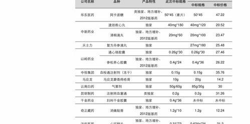 win10系统需要多少钱？（win7价格）