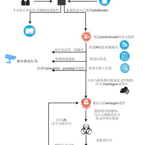 Winlogon.exe是什么进程（winlogon.exe）