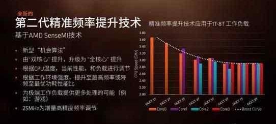 处理器加速频率什么意思？（cpu频率是什么意思）