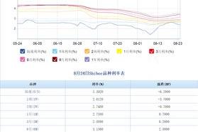 支付宝余额宝收益排行榜？（余额宝今日收益率）