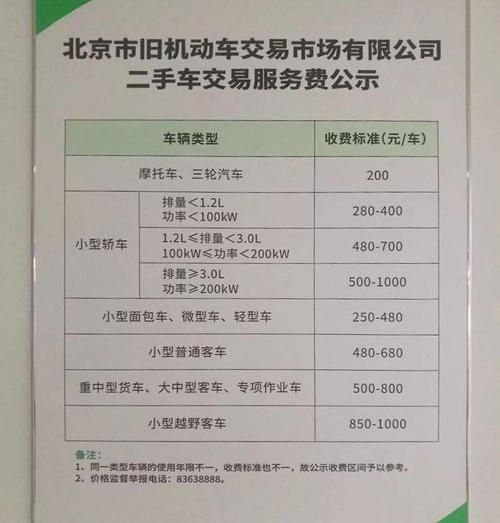 2手车过户费多少钱 二手车过户费多少钱