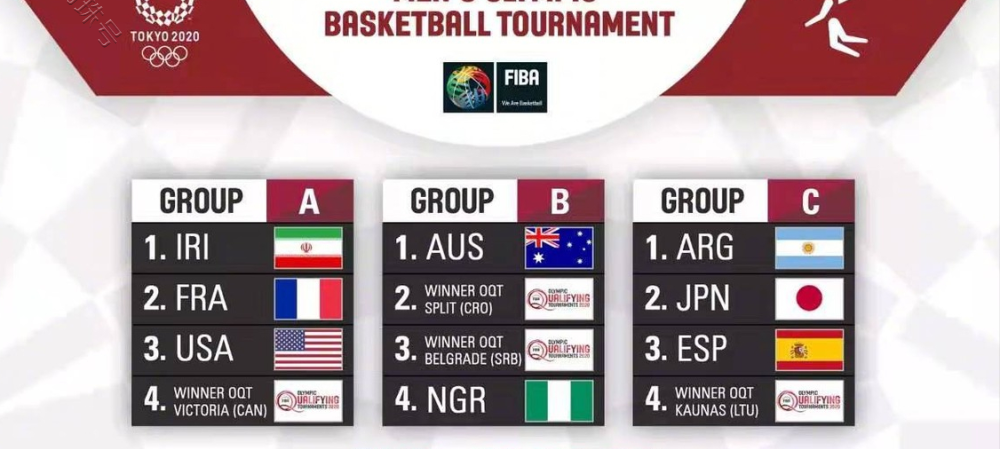 东京奥运会 男篮分组（东京奥运会男篮分组出炉）