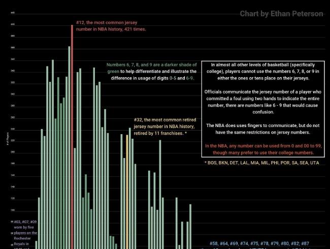 32号球衣足球明星（32号球衣）