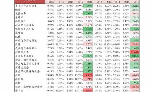 2020年月薪2万扣多少税？ 2020新个税计算器