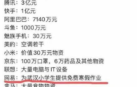 辛巴捐钱是真的吗（辛巴捐款是真的吗?）