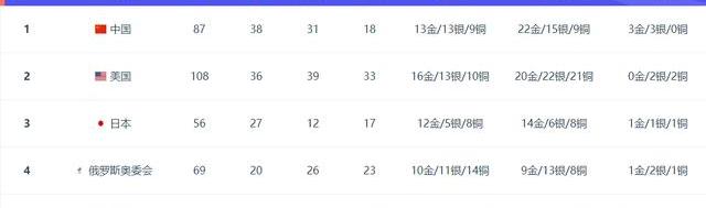 东京奥运收官日看点（东京奥运收官日）