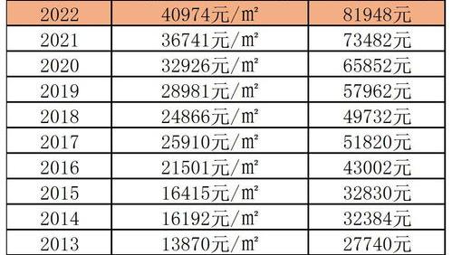 房产税怎征收 房产税怎么征收标准