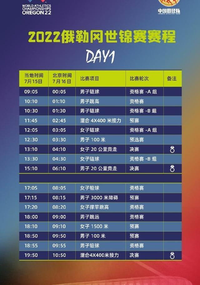 中国田径锦标赛赛程（中国队田径世锦赛赛程）
