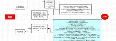 起诉离婚流程和费用2021？（离婚起诉流程怎么走）