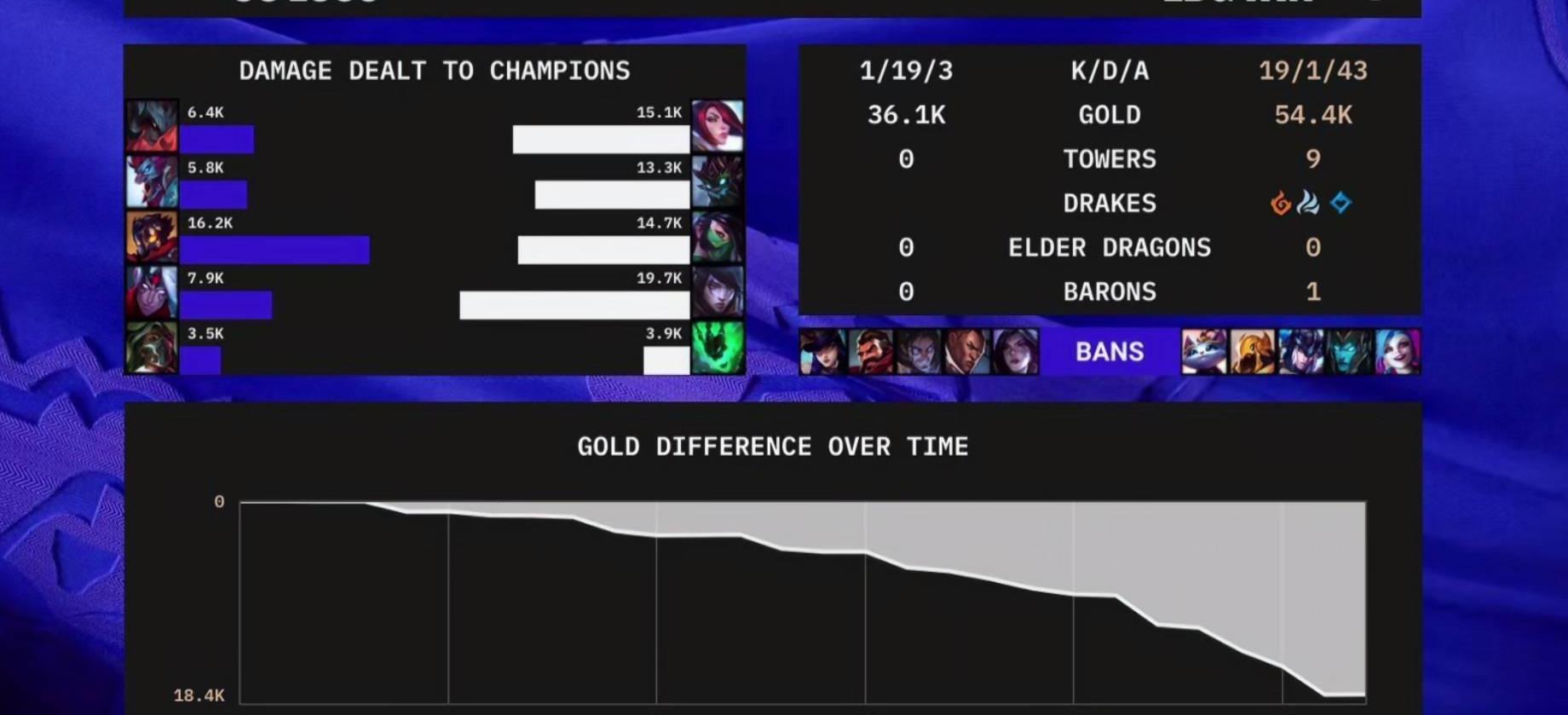 edg五连胜（edg三连胜）