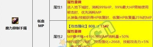 dnf新ss套装（dnf新ss）