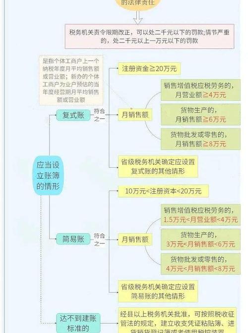 个体户六年没年检有处罚吗？ 个体户不年检有没有事