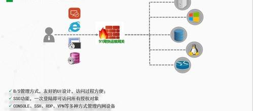 为什么打游戏网络不稳定？（为什么网络不稳定）