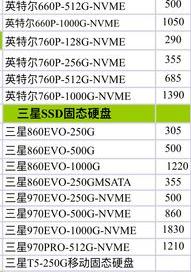 车辆保险种类介绍及价格表（汽车保险价格一览表）