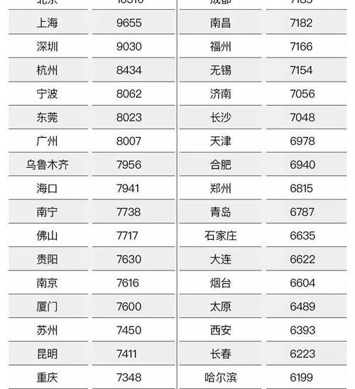 发工资扣个人所得税怎么扣（工资个人所得税怎么扣）