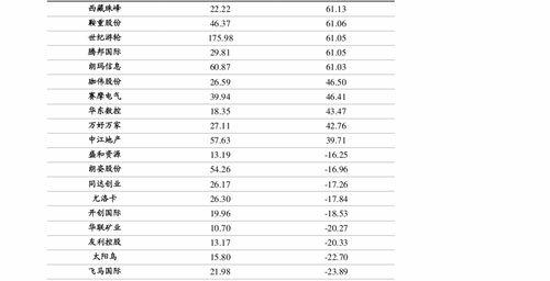 工伤赔偿的项目及责任承担主体 工伤赔偿项目表