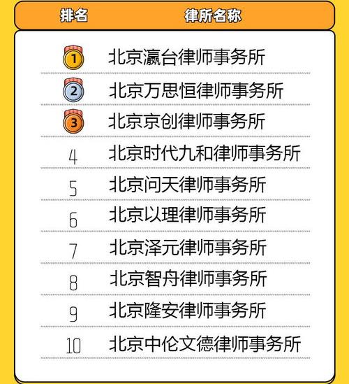 上海排名前十律师事务所？（律师事务所排名）
