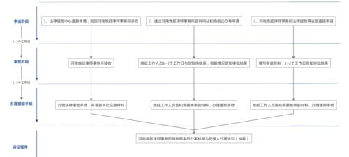 法律免费咨询电话 法律援助电话12348法律咨询