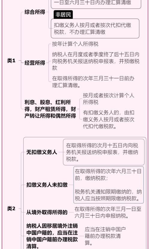 2022年一般纳税人简易征收税率？ 个税2022年税率表