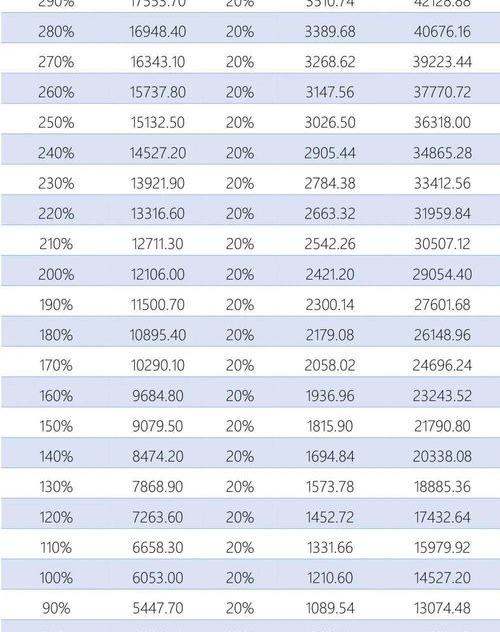2021年1至10月份补缴社保明细？（养老保险缴费明细表）