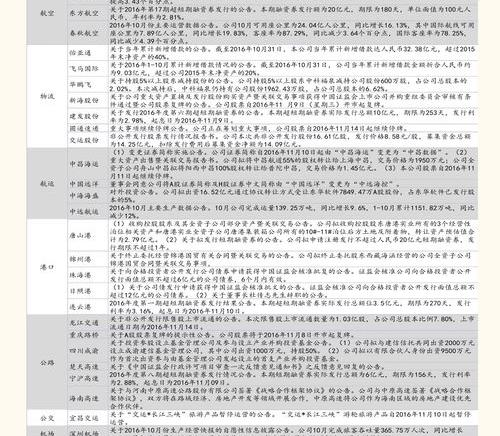 上海锦天城律师事务所的收费标准？ 上海律师收费价目表
