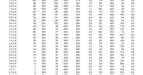2021年律师费用收取标准？（请一个律师价格表）
