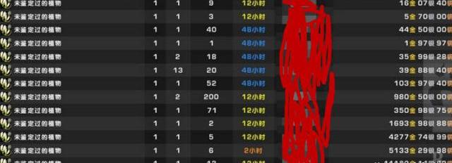 未鉴定过的植物哪里打（未鉴定过的植物）