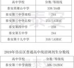 养老保险领取计算公式（养老保险领取计算方法）
