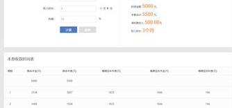 实际利率的计算公式是什么？ 利率计算器