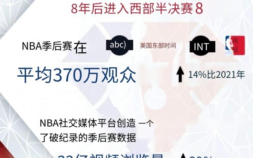 nba季后赛收视率排名（nba季后赛收视率）