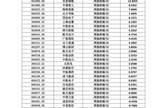 各种类狗狗的价格表？（宠物狗大全及价格表）