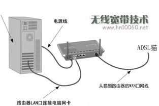 wifi不能上网怎么连接路由器？（路由器怎么接）