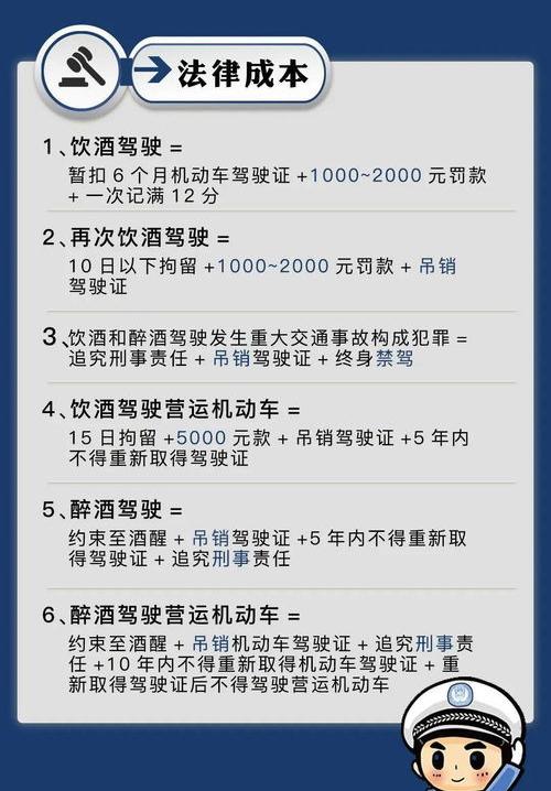 醉驾入刑是从什么时间开始？ 4月1日起醉驾不入刑