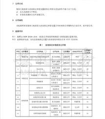 国家拆迁补偿标准 国家最新拆迁补偿标准