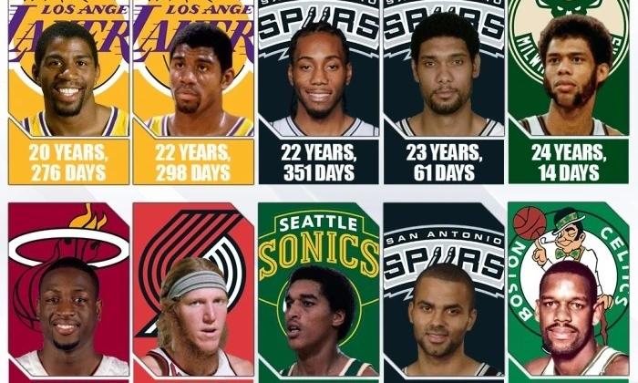 最年轻的FMVP（最年轻的fmvp）