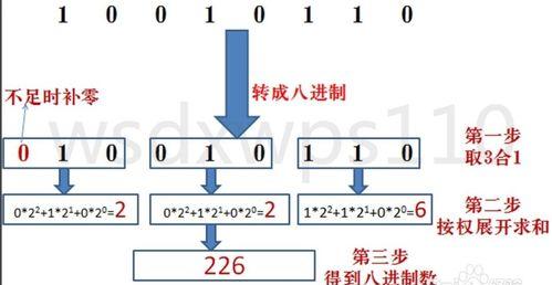 16进制是什么（如何理解16进制）（16进制）