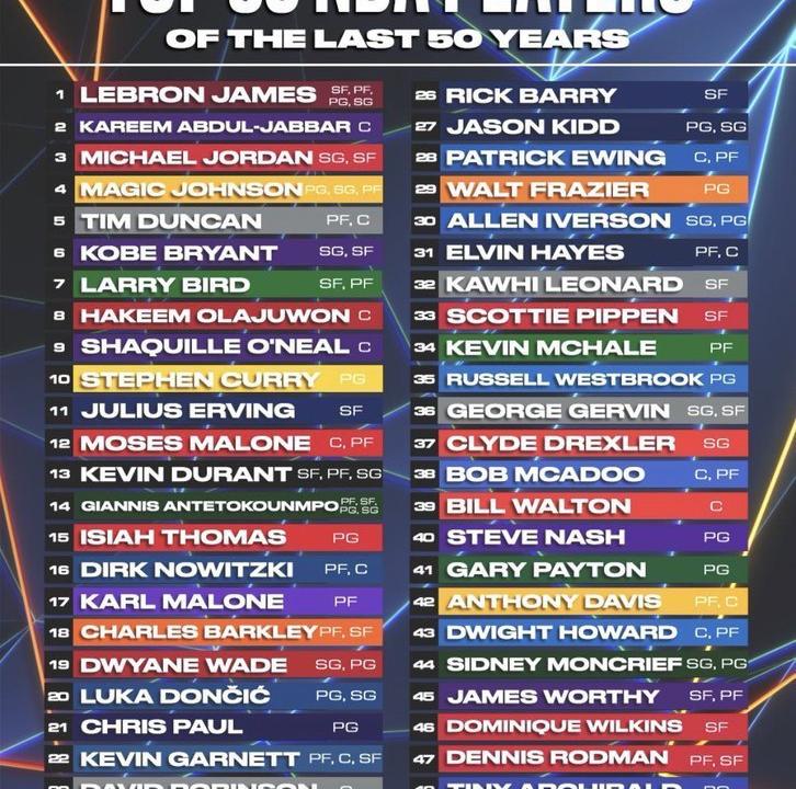 历史足球50大巨星（50大巨星）