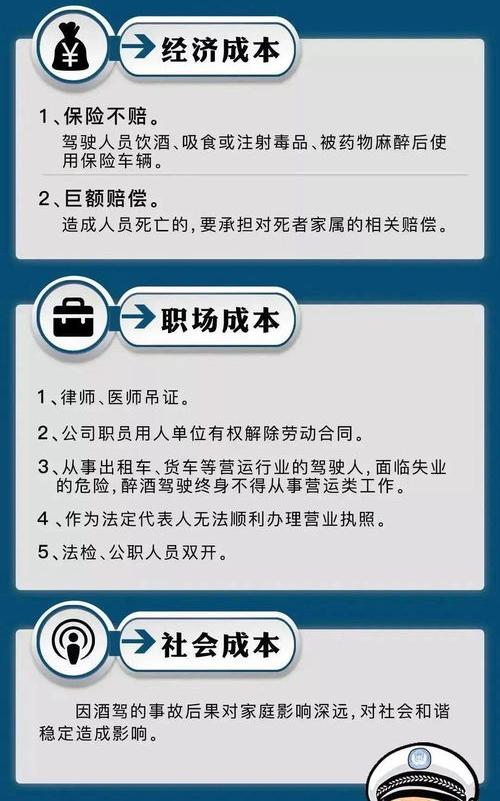 醉驾处罚2022年最新标准？ 酒驾和醉驾的处罚标准