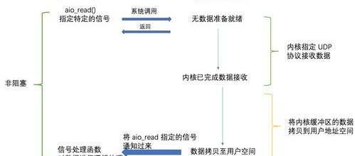 华为手机克隆隐藏空间也能复制吗？（怎么克隆空间）