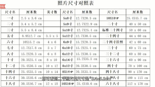 一寸照片的尺寸是多少？（1寸照片尺寸是多少）