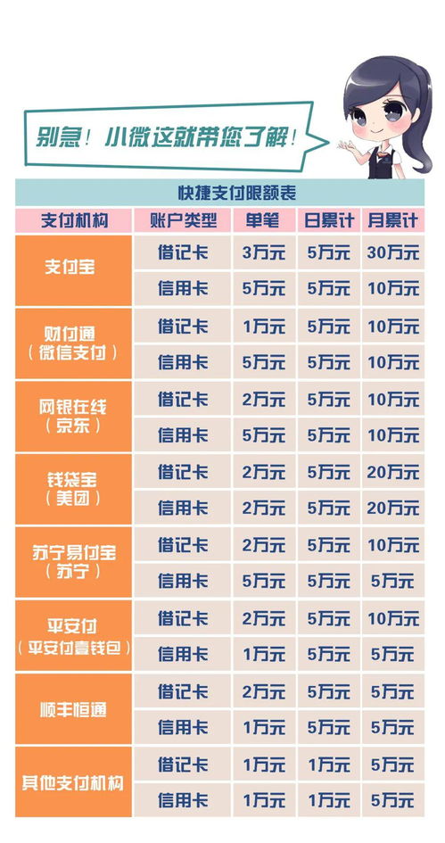 快捷支付解约对限额有影响吗？（快捷支付限额）