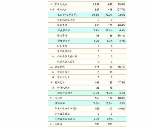 个体工商户超过多少要交税 个体户一个月超过多少要交税