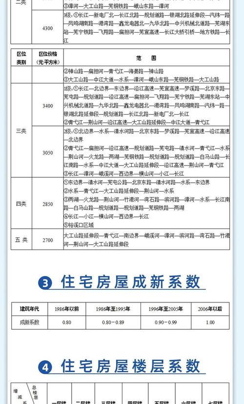 2020年土地赔偿新标准是如何规定的？ 土地征收补偿标准2020