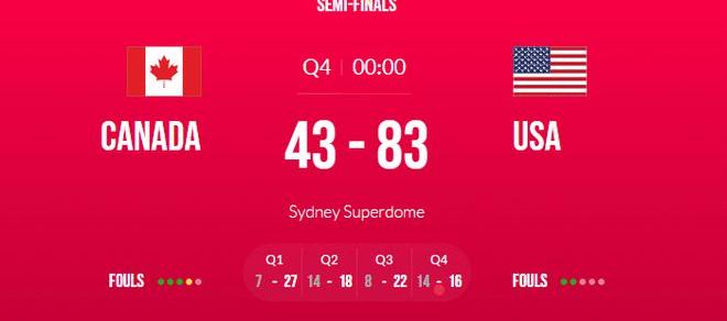 中国女篮48分大胜美国（美国女篮40分大胜加拿大）