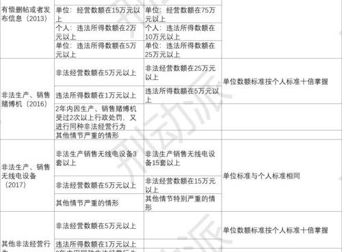 非法经营罪量刑数额标准？（非法经营罪量刑标准）