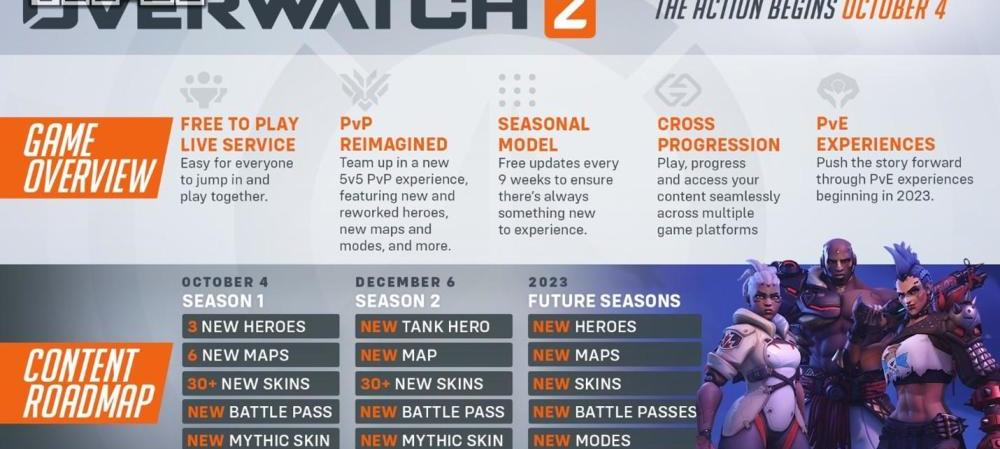 守望先锋最新赛季什么时候结束（守望先锋第二赛季什么时候结束）