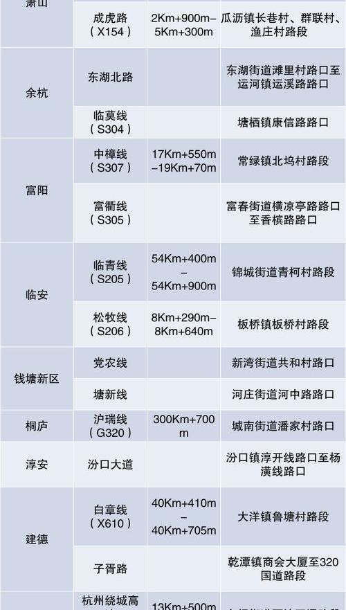 一般生产安全事故的调查期限？ 交通事故处理时间期限