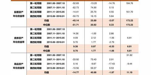公司要上市需要什么条件 公司上市需要什么条件