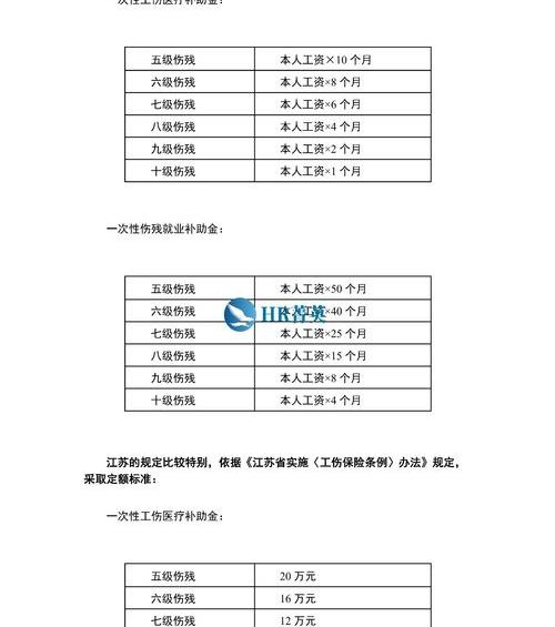 工伤认定标准及赔偿（工伤认定标准及赔偿）